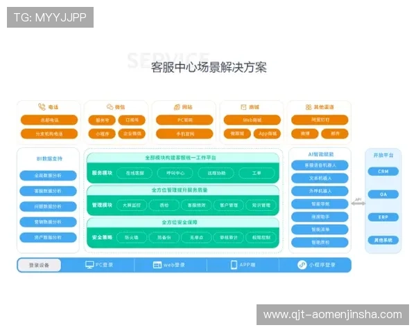 金沙国际贵宾会客服系统优化升级，提升服务效率让您的每一次咨询都快速得到满意答复