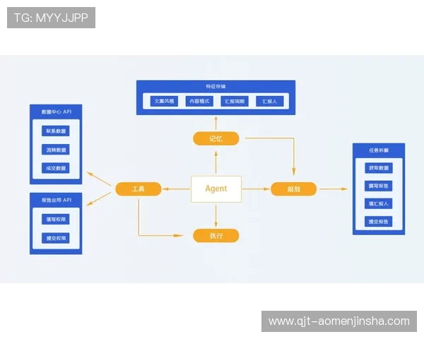 了解金沙澳门官方网站客服的服务流程与联系方式,确保您的游戏体验更加顺畅无忧 了解金沙澳门官方网站客服的服务流程与联系方式,确保您的游戏体验更加顺畅无忧