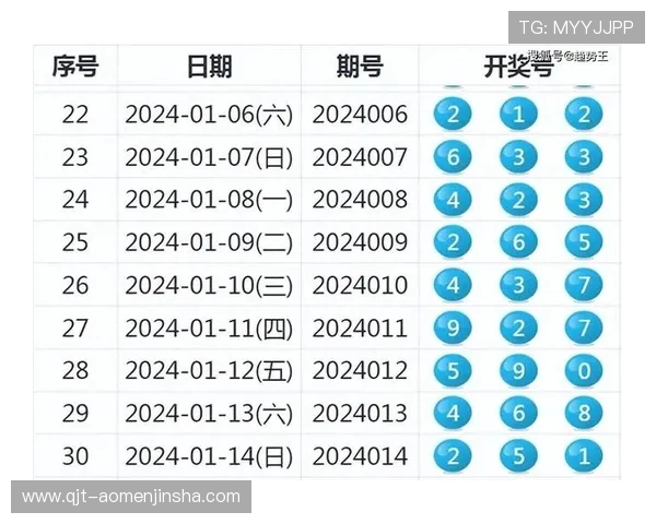澳门开奖中文站帮助新手快速上手彩票投注与开奖信息的获取方法