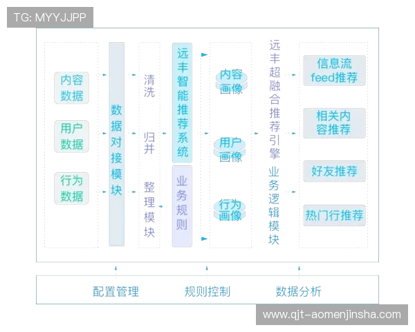 英皇娱乐旗舰平台用户数据分析与个性化推荐系统详解