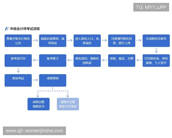金沙澳门官方4166注册流程详解新手玩家快速入门攻略指南 金沙澳门官方4166注册流程详解新手玩家快速入门攻略指南